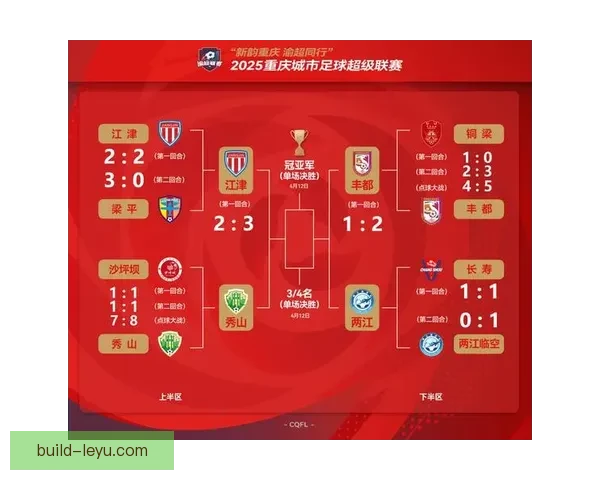 五大联赛最新排名分析：各队表现如何影响冠军争夺形势